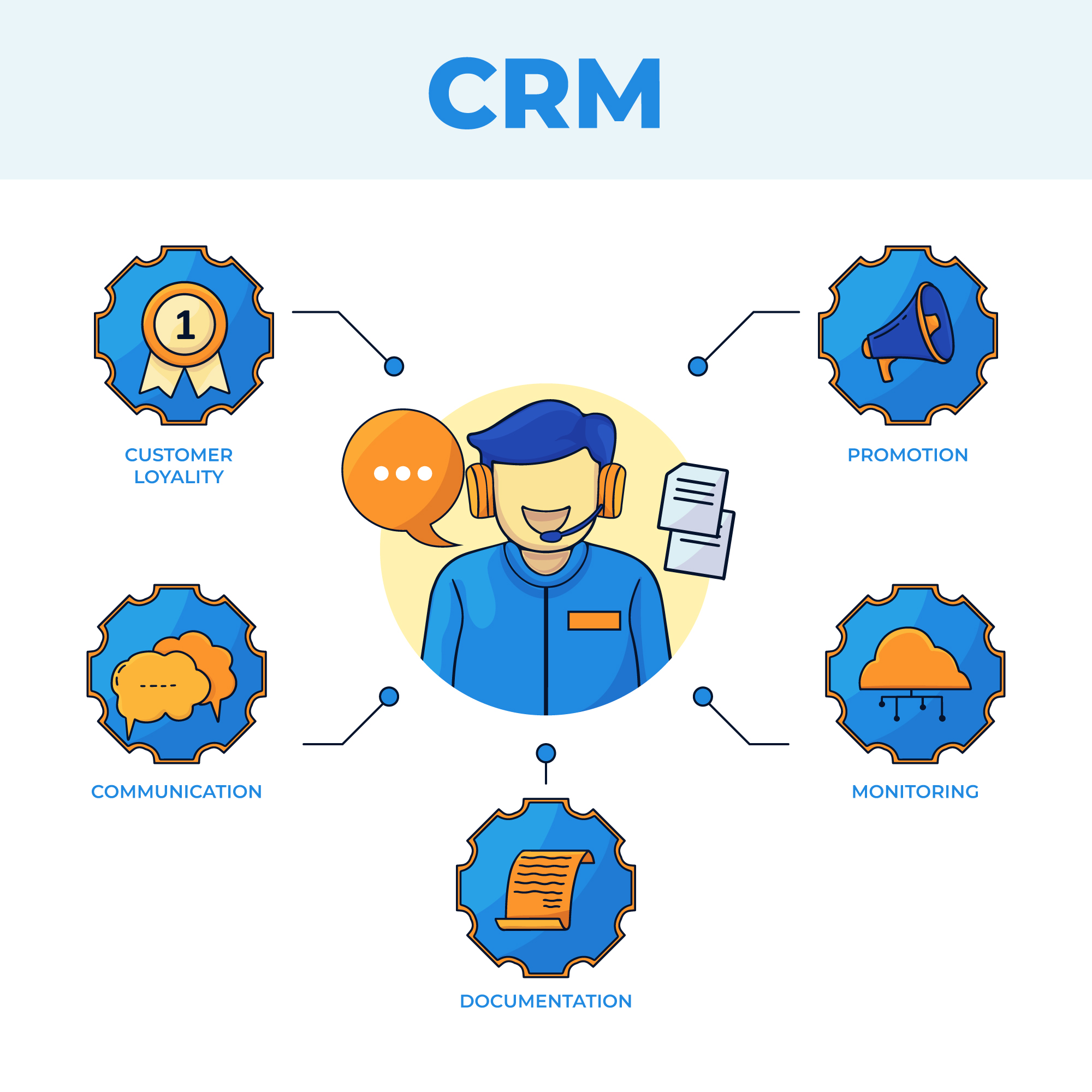 Rulosoft CRM
